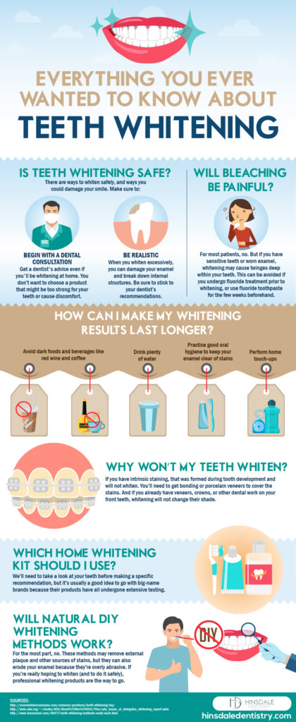 Teeth Whitening Puts Your Best Face Forward | Hinsdale Dentistry